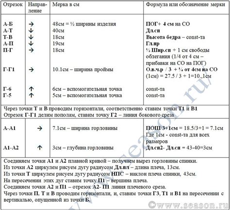 Построение основы карты щита