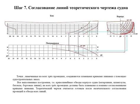 Построение основы судна