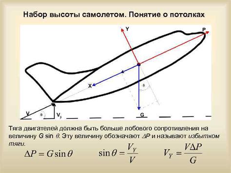 Построение основы тнт самолета