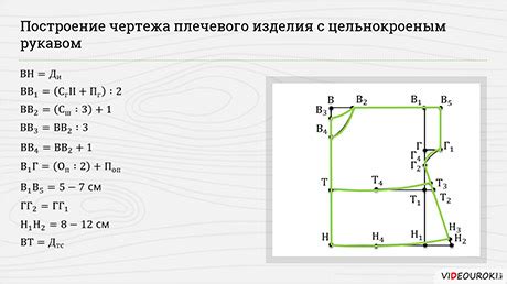 Построение основы энот-баннера