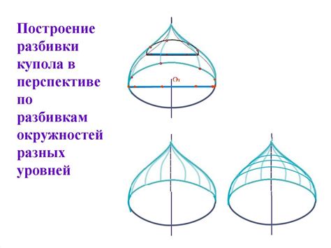 Построение остальных слоев купола