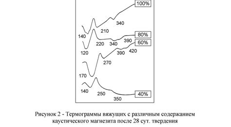 Построение первичного каркаса для генерации дыма