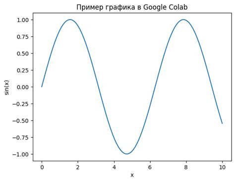 Построение первого уровня фермы