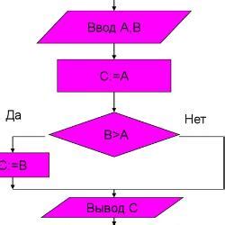 Построение плана и разбиение на подзадачи