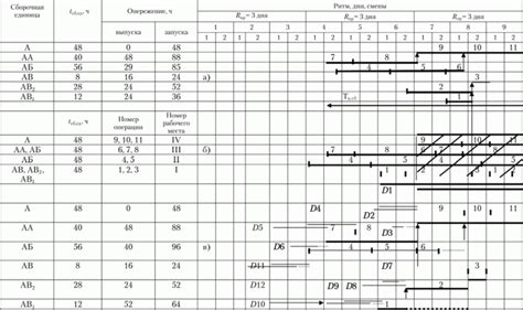 Построение плана сборки