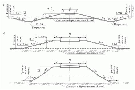 Построение поперечного профиля дороги в AutoCAD