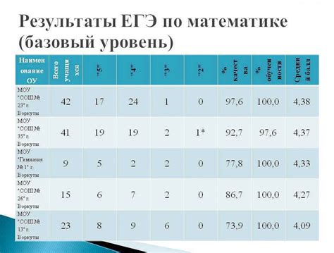 Построение правильной стратегии