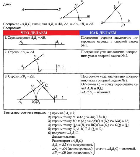 Построение прямой по точке и углу наклона