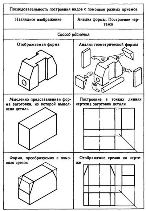 Построение расширенных видов