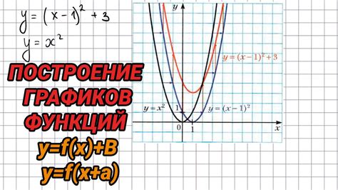 Построение самого графика