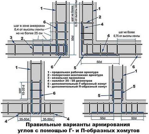 Построение стен и фундамента