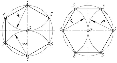 Построение сторон шестиугольника