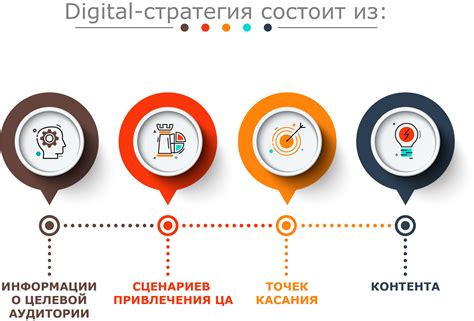 Построение стратегии продвижения