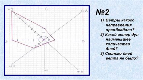 Построение структуры: шаг за шагом