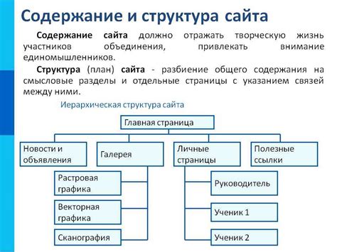 Построение структуры сайта и создание страниц