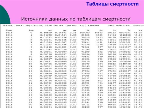 Построение таблицы смертности в статистическом отчете: инструкция и советы