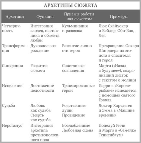 Построение увлекательного сюжета