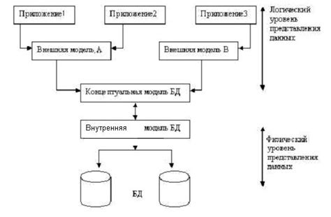 Построение укрепленной базы