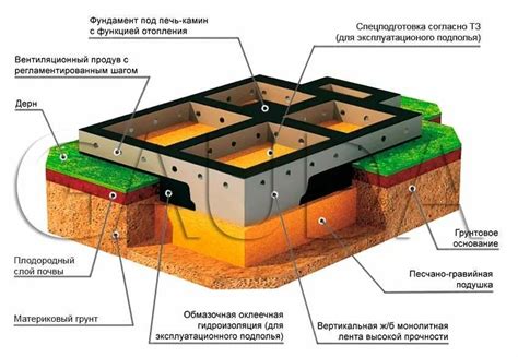 Построение фундамента для дымохода