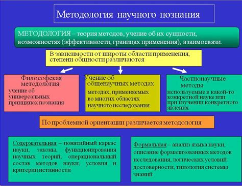 Построение функции от функции: методология и шаги