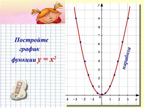 Построение функции x2-4x3: руководство в деталях