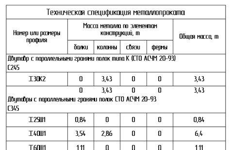 Построение шаблона и закрепление металлопроката