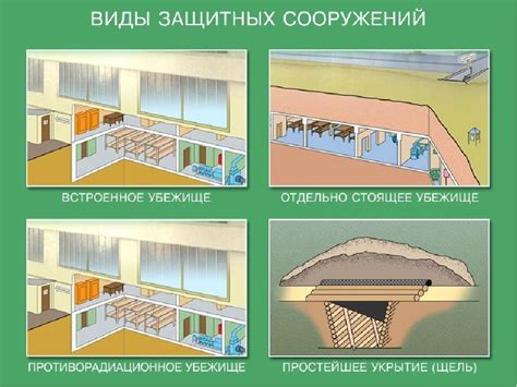 Постройка убежища и защита