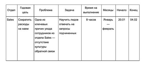 Постройте план обучения