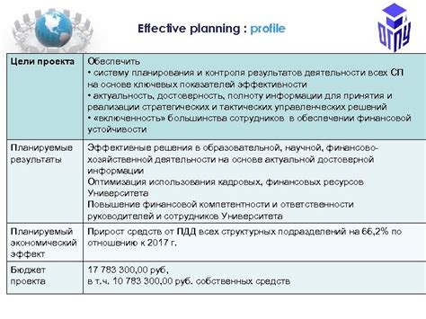 Постройте систему планирования и контроля