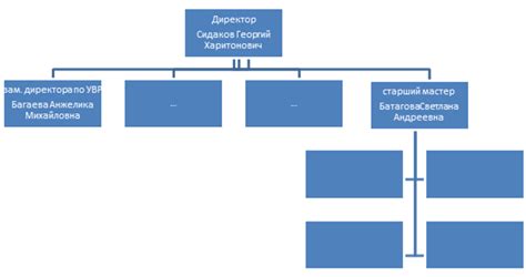 Постройте структуру руководства