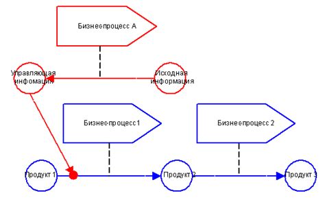 Постройте эффективную производственную цепочку