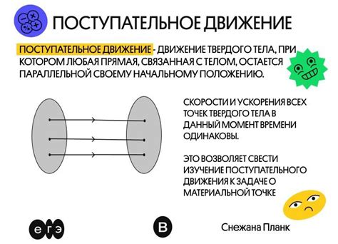 Поступательное движение карандаша как элемент рисования