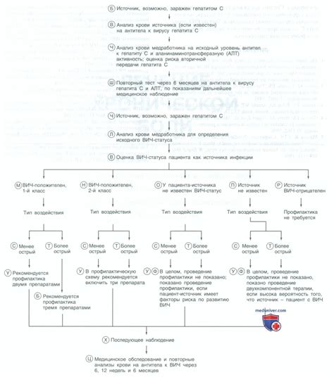 Поступим грамотно: как предупредить проткновение вены при уколе