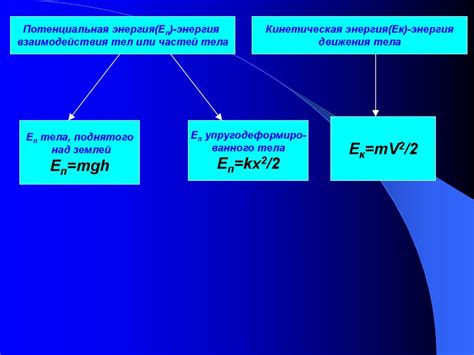 Потенциальная интерпретация