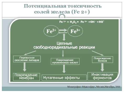 Потенциальная токсичность