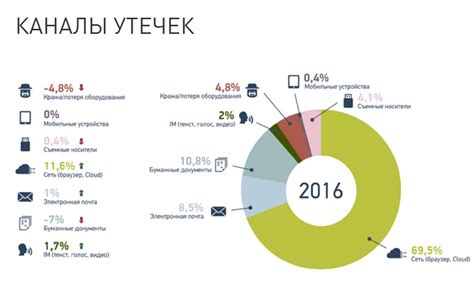 Потенциальная утечка персональных данных пользователей