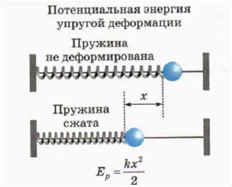 Потенциальная энергия и ее влияние на внутреннюю энергию