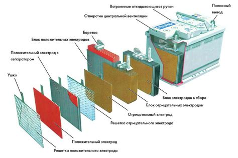 Потенциальное повреждение аккумулятора