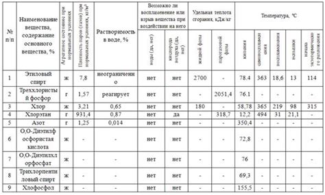 Потенциальные опасности при включении обогревательного элемента без воды