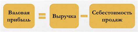 Потенциальные причины снижения валовой прибыли