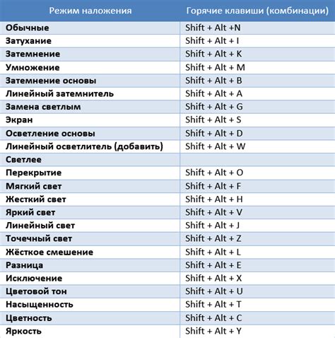 Потенциальные проблемы, вызванные активацией горячих клавиш