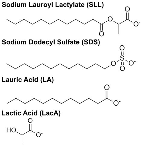 Потенциальные риски использования Sodium lauroyl lactylate