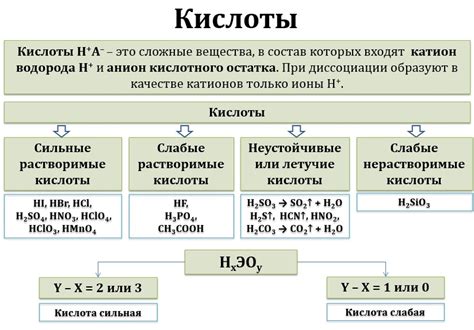 Потенциальные риски и применение бескислородных кислот