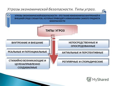 Потенциальные угрозы безопасности: