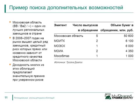 Потенциальные угрозы от Cash lux ru сообщений