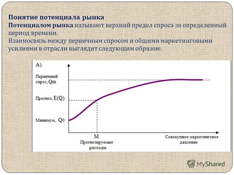 Потенциал рынка Юнона