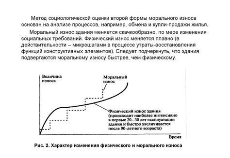 Потеря и износ оперения