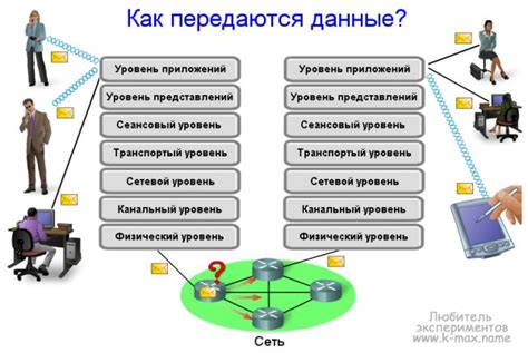 Потеря контактов и перспектив сетевого взаимодействия