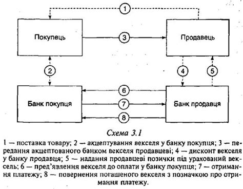 Потеря номинальной ценности