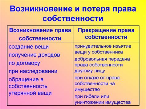 Потеря собственности и безысходность